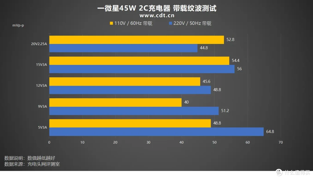 一微星单协议单电感2C方案,单插45W双插30W+12W