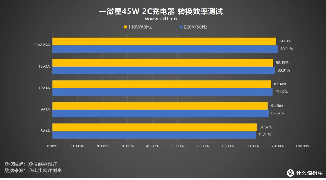 一微星单协议单电感2C方案,单插45W双插30W+12W