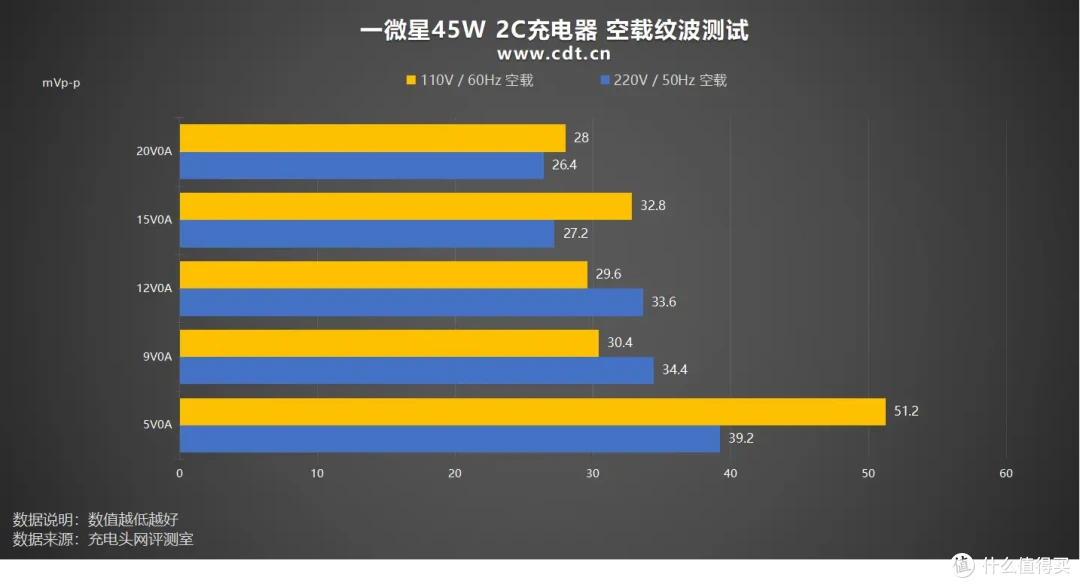 一微星单协议单电感2C方案,单插45W双插30W+12W