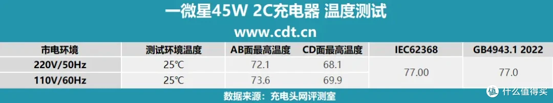 一微星单协议单电感2C方案,单插45W双插30W+12W