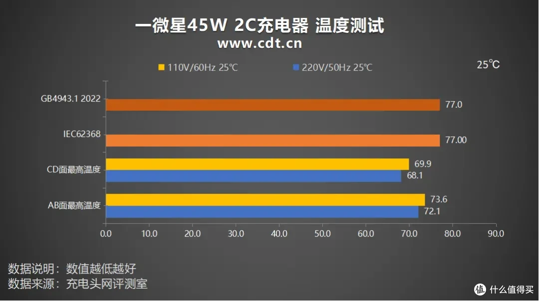 一微星单协议单电感2C方案,单插45W双插30W+12W