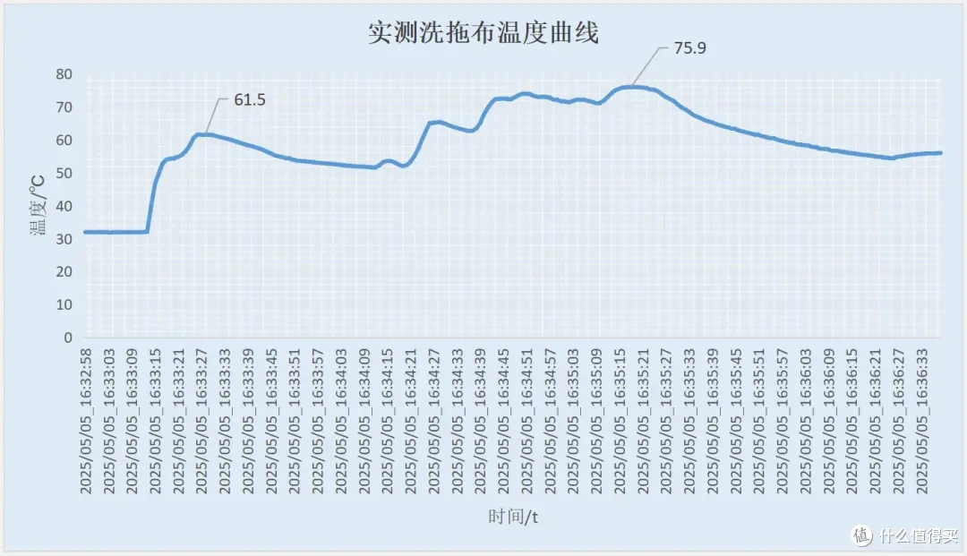 超薄畅行,无损安装—石头扫地机G30 U上下水版本体验分享