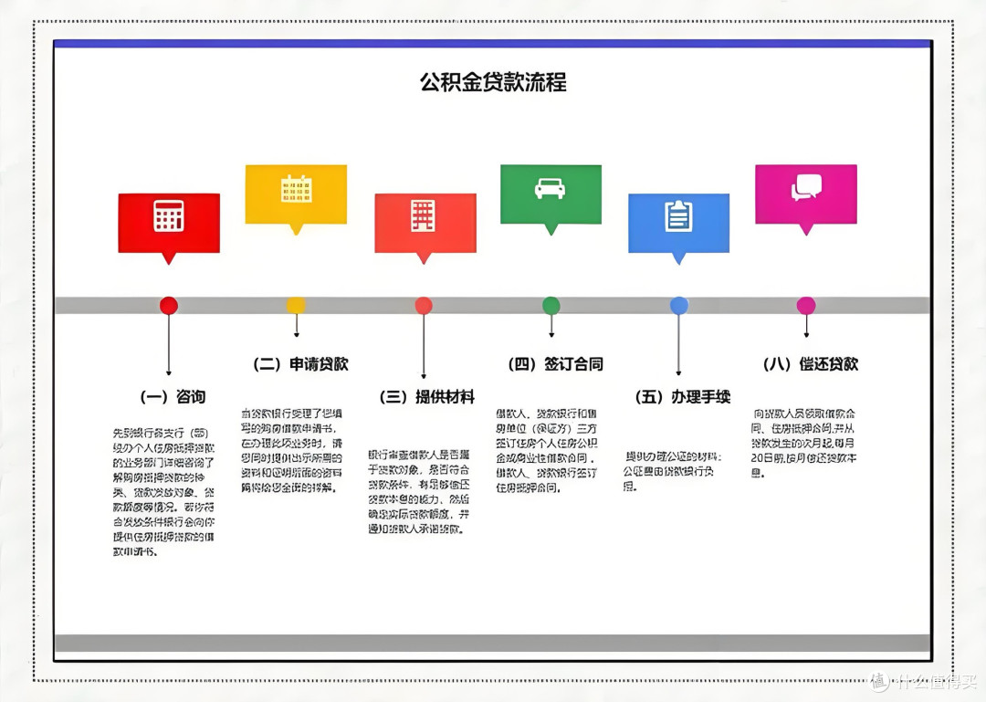 低息时代:公积金 vs 商贷,哪种更划算?_贷款_什么值得买