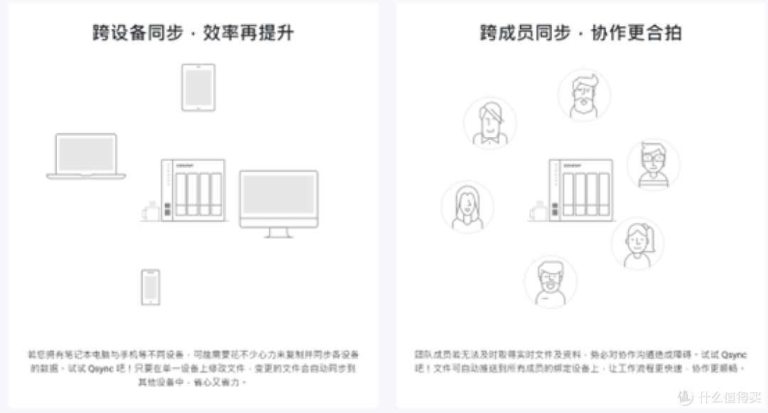 告别“够用就好”?从轻NAS到威联通TS-464C2,我的数据升级之路