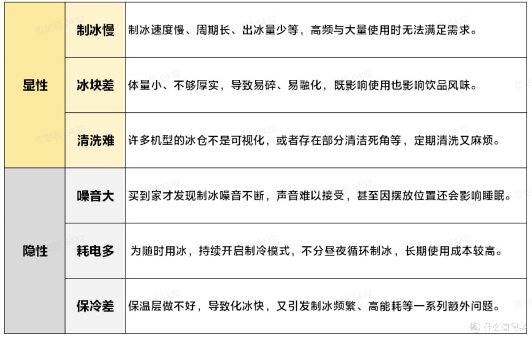 冰块净水器:全网两极分化的评价背后,到底在“避雷”什么?
