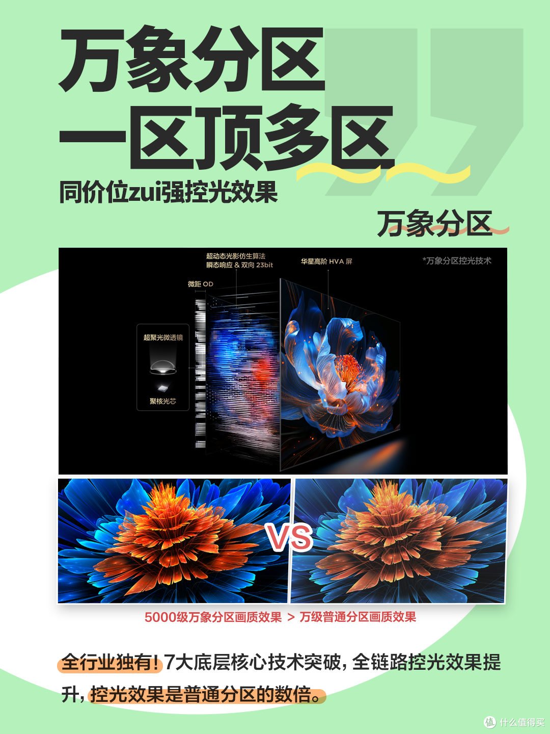 618 电视都选好了吗!这款电视太顶!