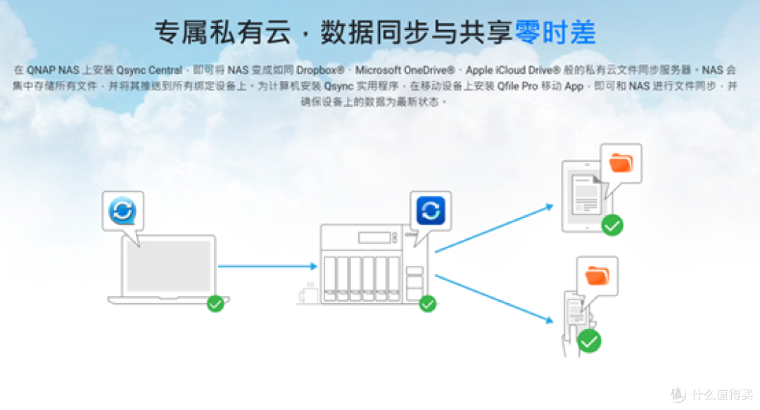 告别“够用就好”?从轻NAS到威联通TS-464C2,我的数据升级之路