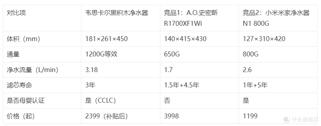 厨下净水器小体积TOP榜：2025年3款公寓专用机型横评