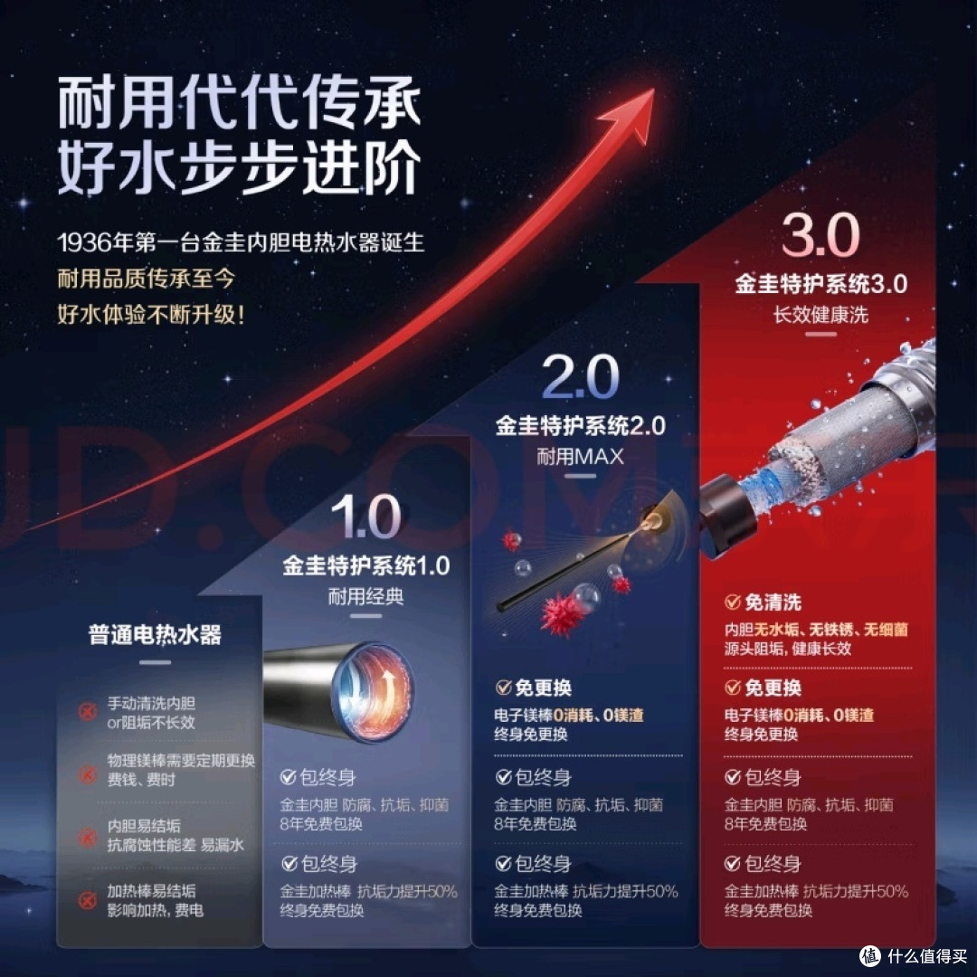 史密斯佳尼特CTE-60HT3电热水器体验