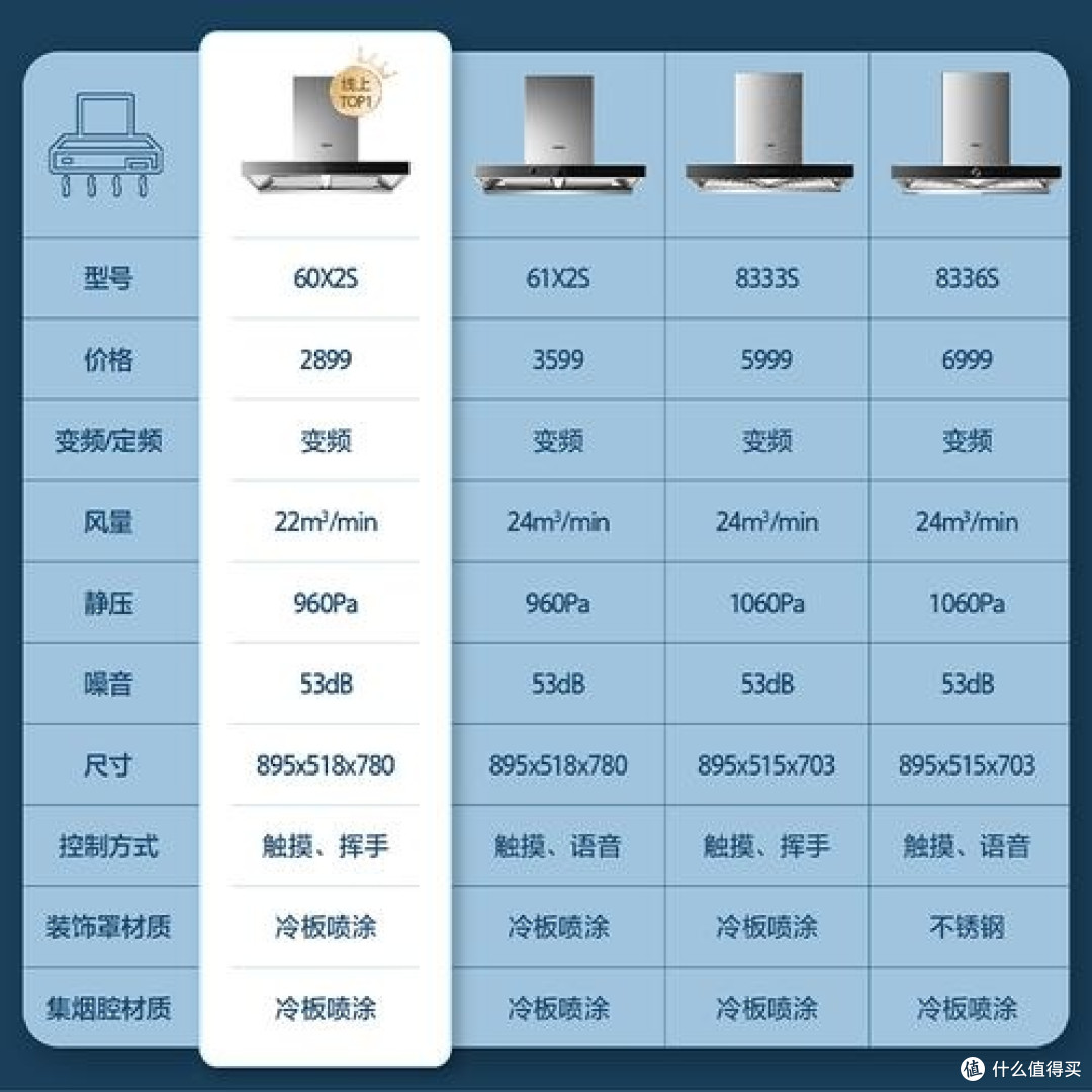 如何挑选高性价比吸油烟机