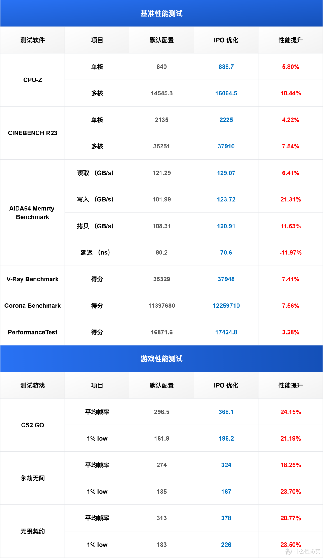 想轻松提升电脑性能？Intel IPO 简单操作能行吗？实测告诉你！