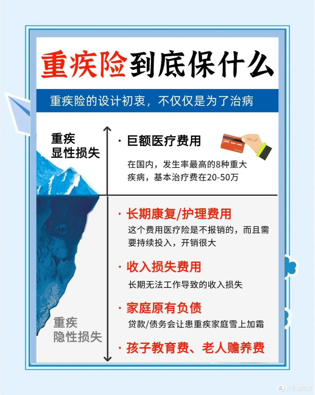 重疾险:经济风险的终极防线