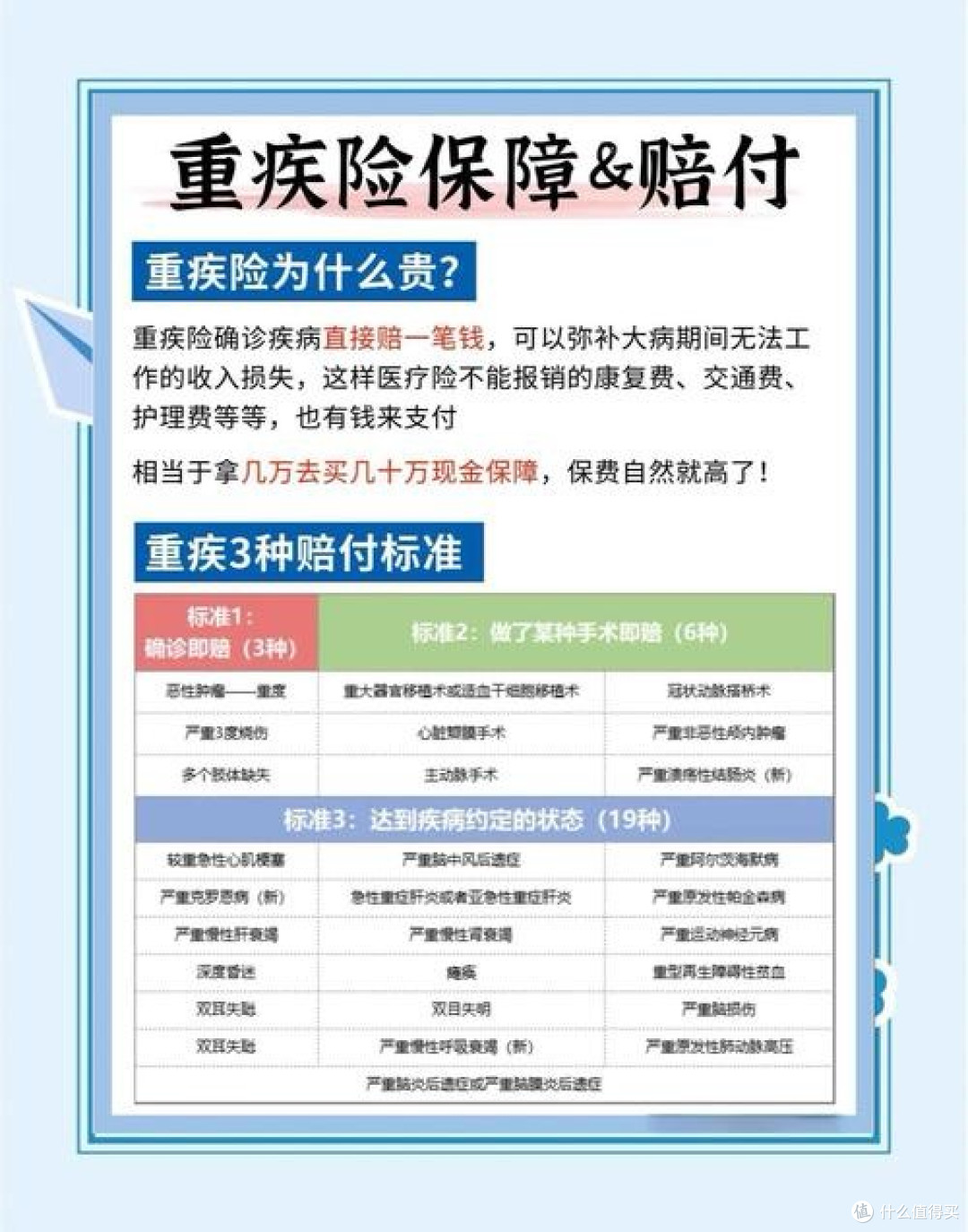 重疾险：经济风险的终极防线