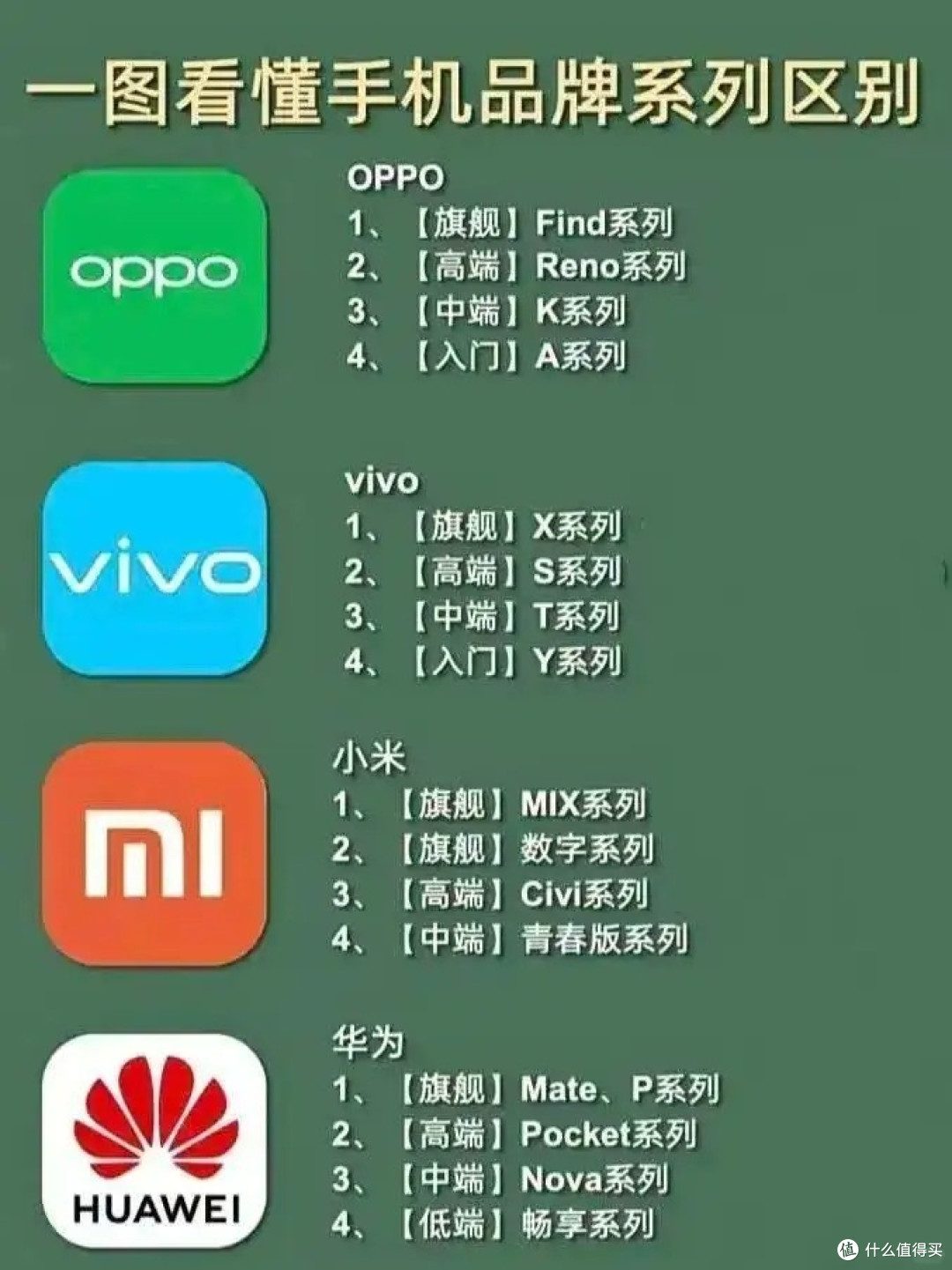 618买手机必看！各品牌选购指南