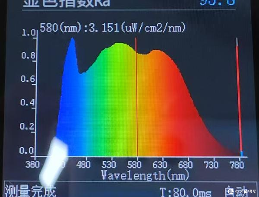 落地台灯什么牌子好用?硬核盘点2025公认好用的护眼落地灯品牌