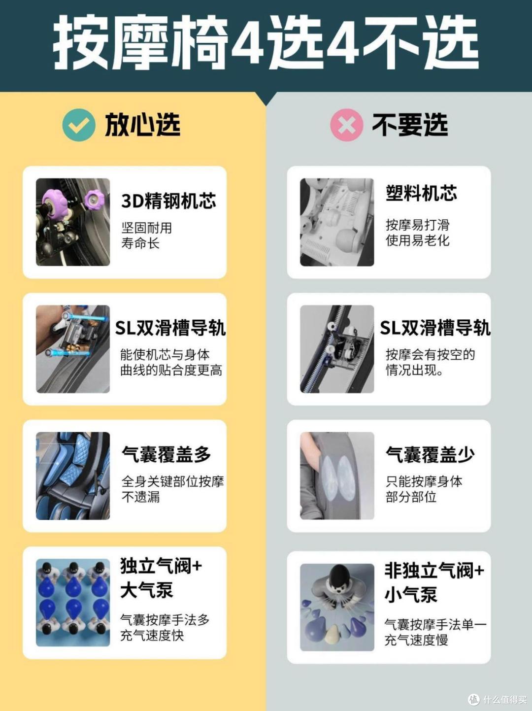 按摩椅选哪个牌子好?我只推这8款:品质佳口碑好,放心买不踩坑