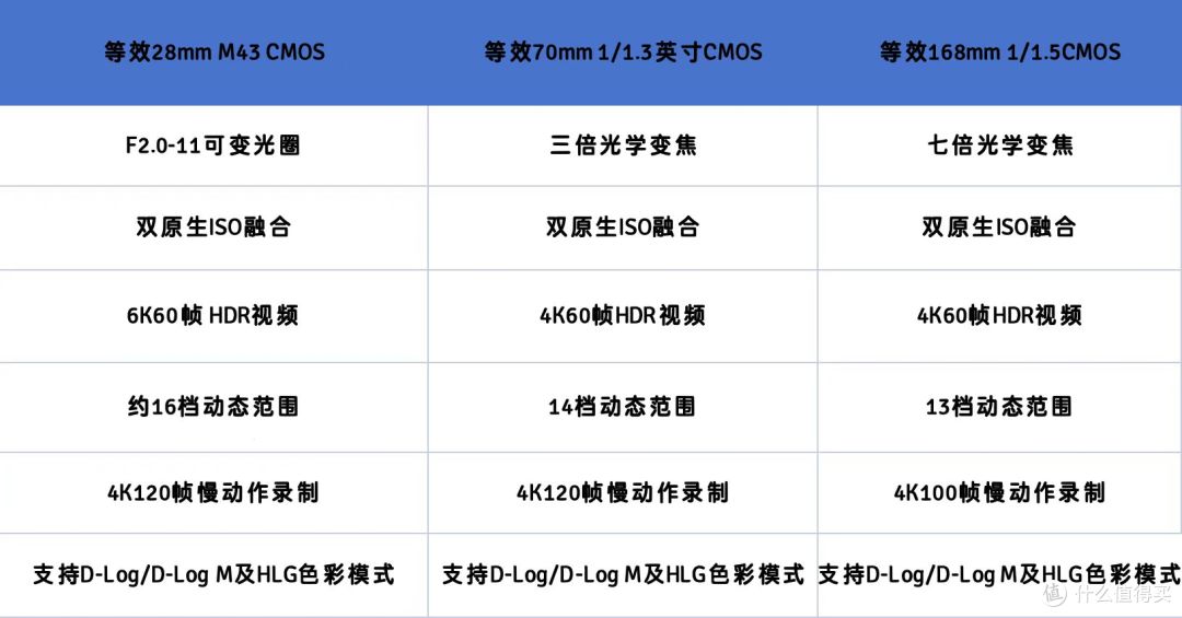 大疆 Mavic 4 Pro 实测:王者级别的影像,无人机战神出道?