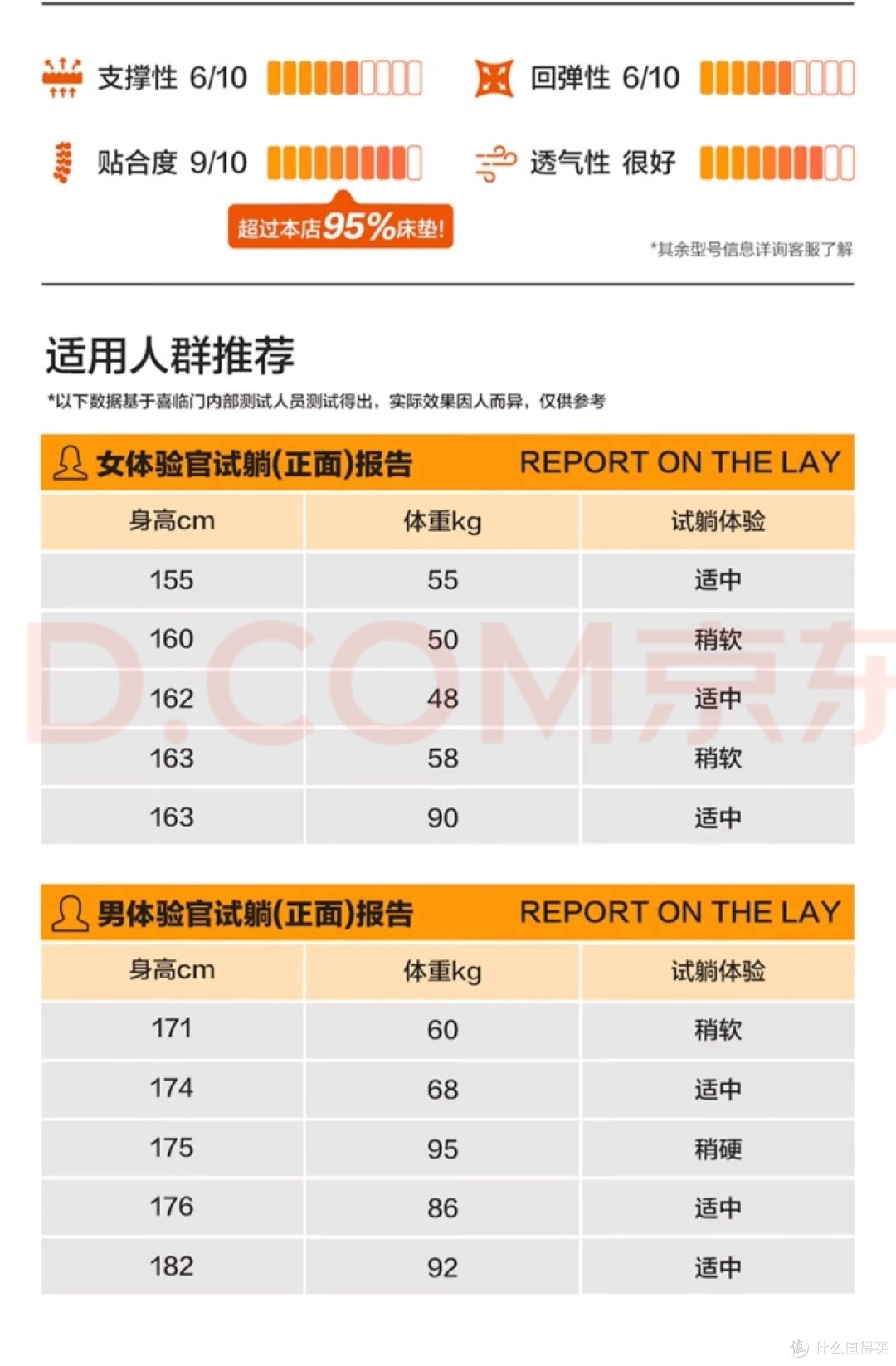 试躺10分钟,选对床垫护腰