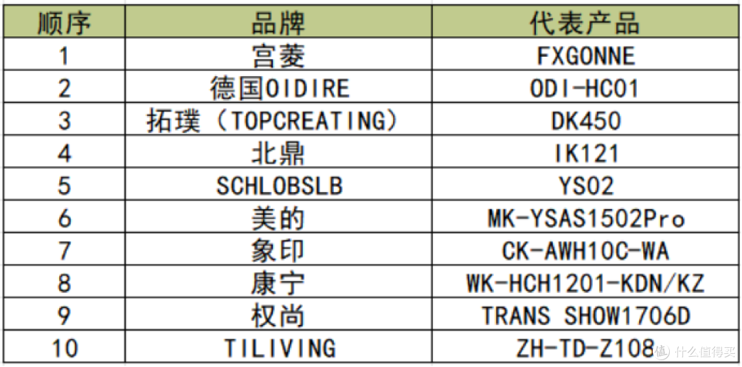 电热水壶哪个牌子好?狂测10大推荐品牌热卖款!