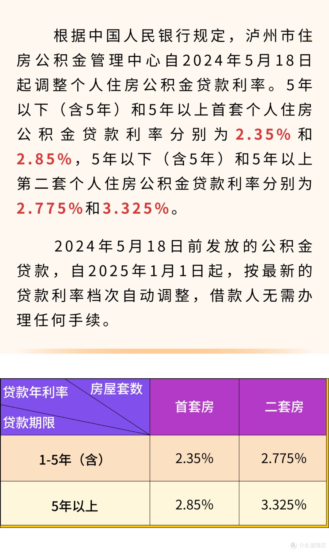 公积金利率下调,我的购房账这样算