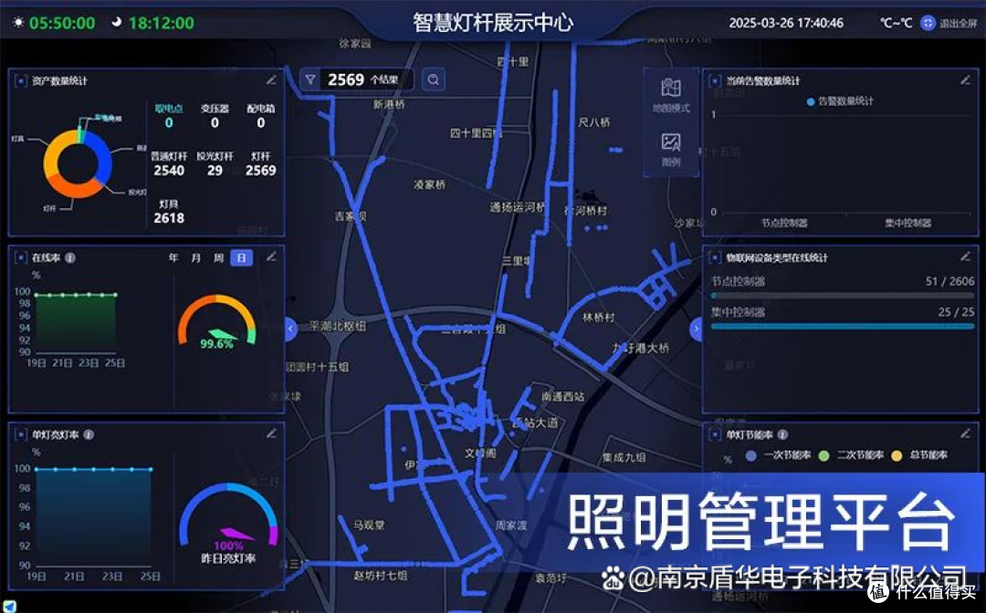 「案例分享」赣州定南:物联网智慧路灯点亮幸福生活!