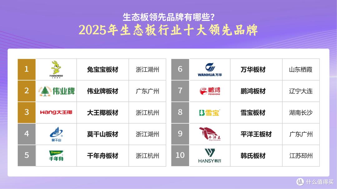 生态板领先品牌有哪些?2025年生态板行业十大品牌