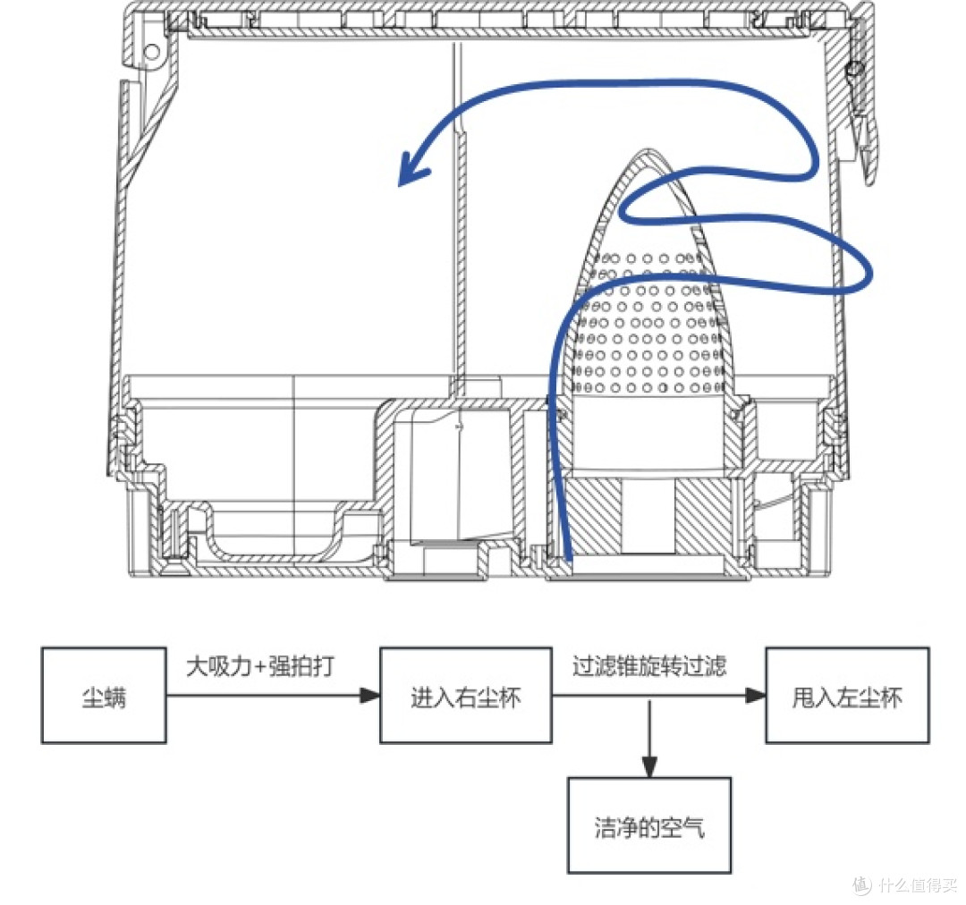 除螨仪哪个牌子最好用?友望以创新技术打破行业格局