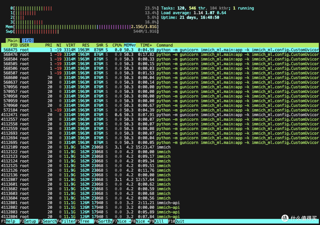 htop