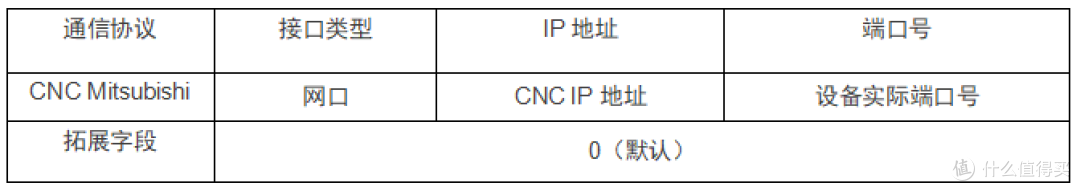 三菱CNC如何进行数据采集并对接到ERP系统