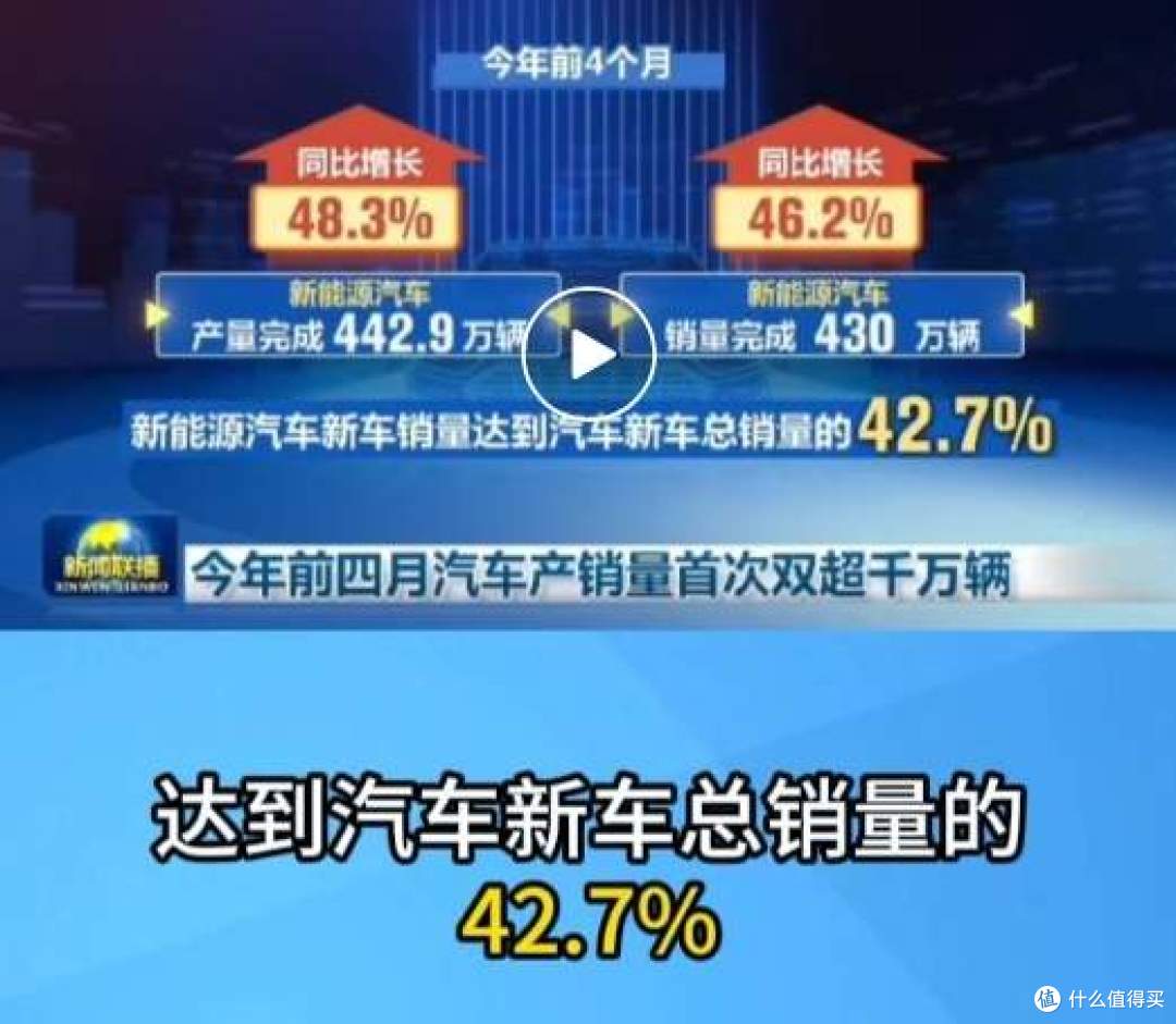 电车卖不动了么?新能源渗透率,从50%+跌至42.7%了