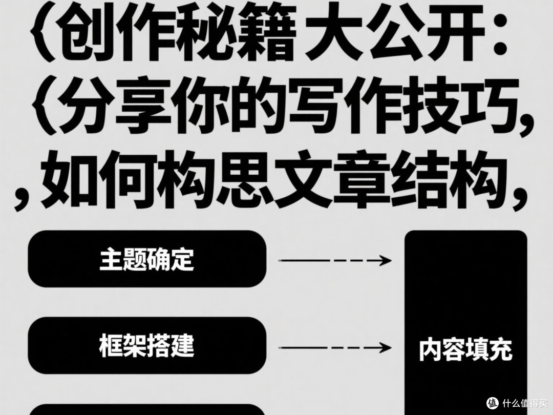 创作秘籍大公开：分享你的写作技巧，如何构思文章结构