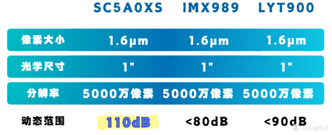 传华为Pura 80 Ultra相机很暴力:或将全球首发1/1.3寸底潜望镜