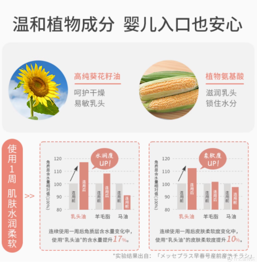 温柔呵护,从孕期到哺乳期——MamaAndKids乳头保护滋润霜