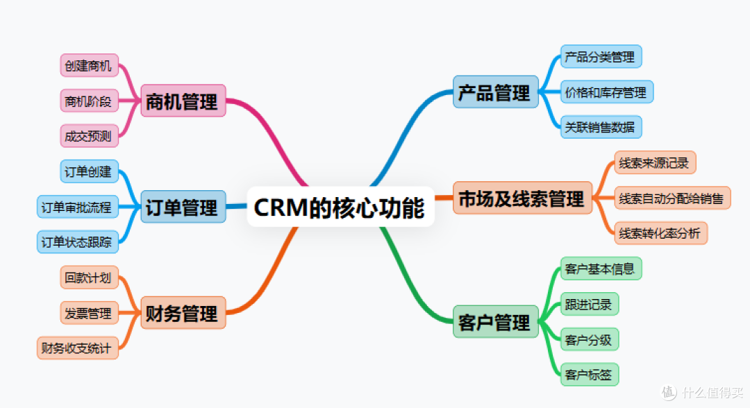 企业微信上有哪些适合网络公司用的CRM系统?