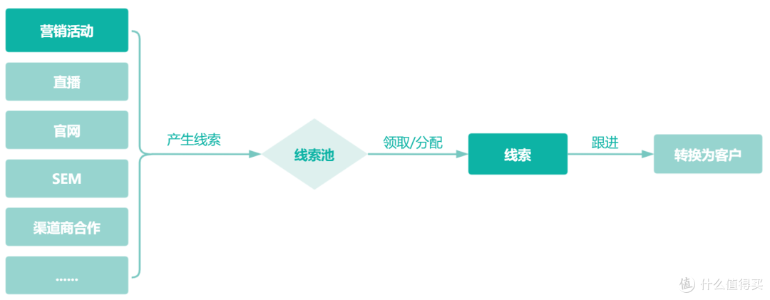 企业微信上有哪些适合网络公司用的CRM系统?