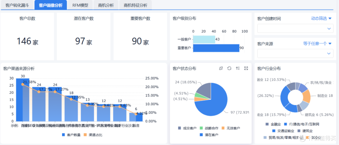 企业微信上有哪些适合网络公司用的CRM系统?