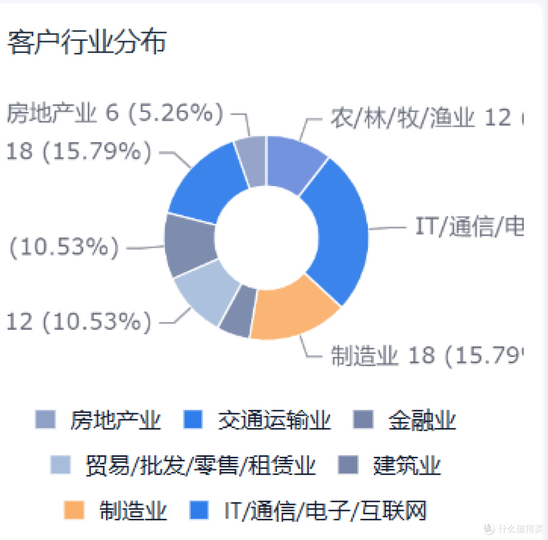 企业微信上有哪些适合网络公司用的CRM系统?