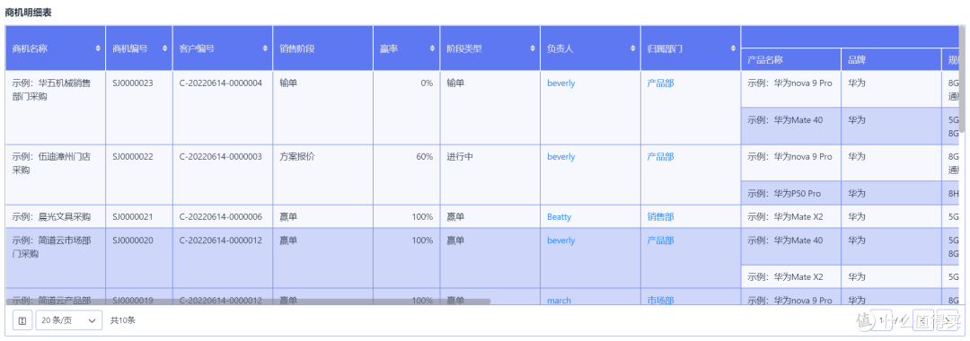 企业微信上有哪些适合网络公司用的CRM系统?