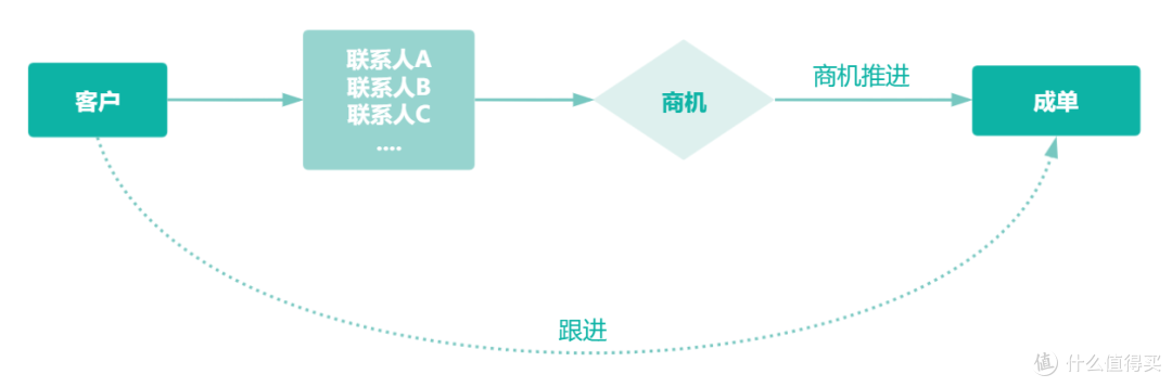 企业微信上有哪些适合网络公司用的CRM系统?