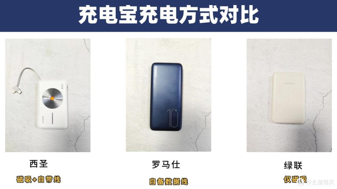 充电宝哪个品牌更好?西圣、绿联、罗马仕三款热门充电宝测试PK