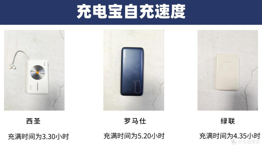 充电宝哪个品牌更好?西圣、绿联、罗马仕三款热门充电宝测试PK