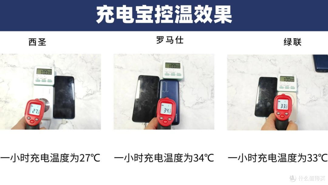充电宝哪个品牌更好?西圣、绿联、罗马仕三款热门充电宝测试PK
