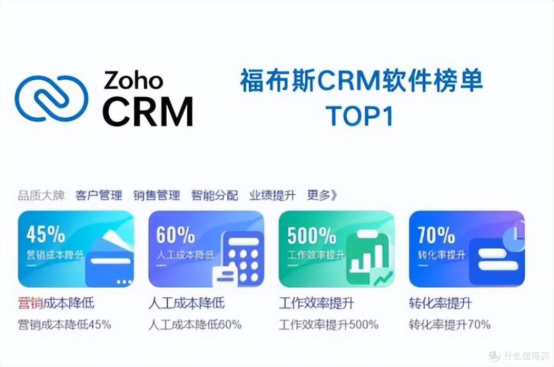 如何用CRM系统打造一体化智能销售管理体系?