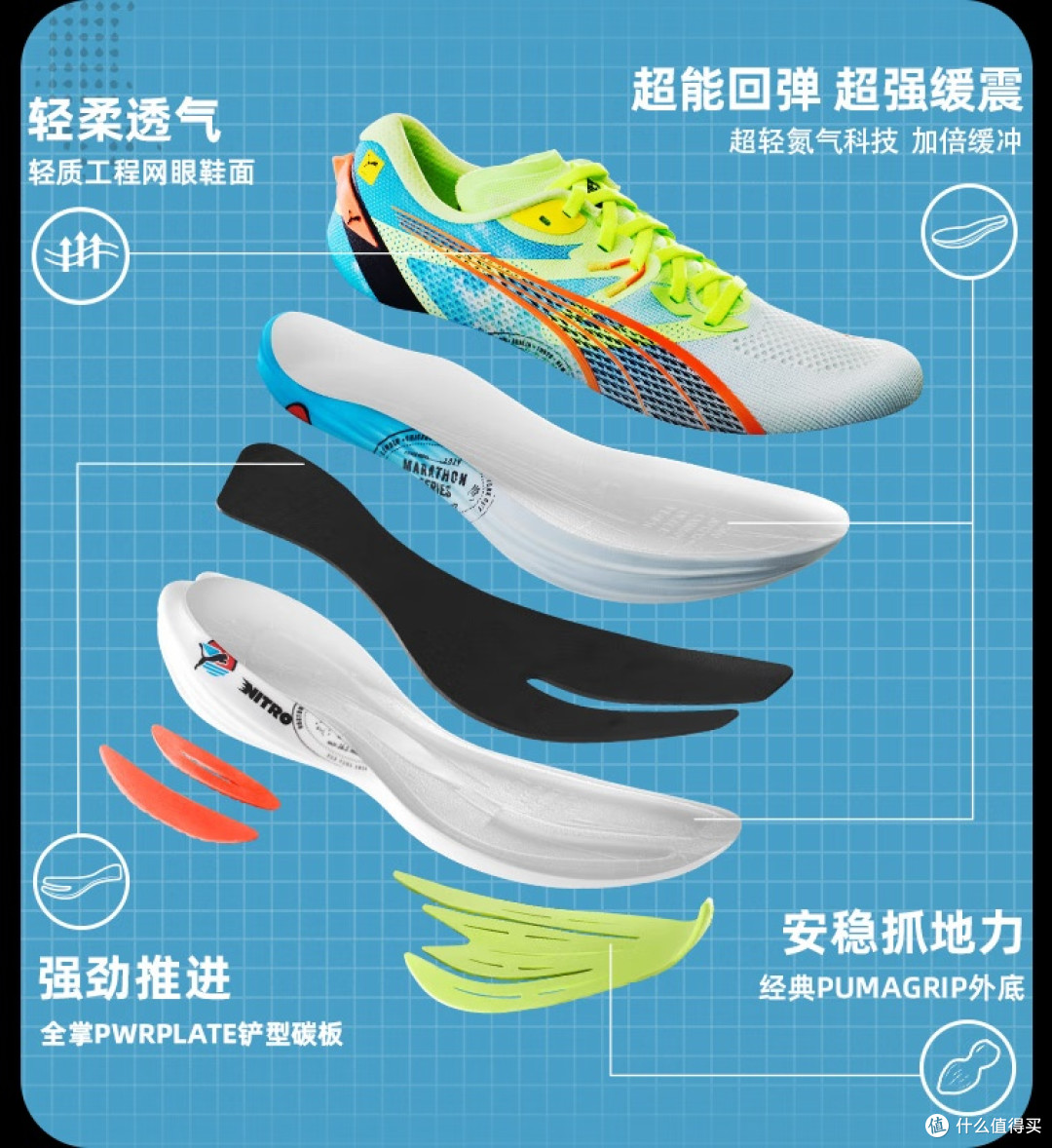 彪马彪破3，如何在碳板跑鞋市场卷出一席之地！