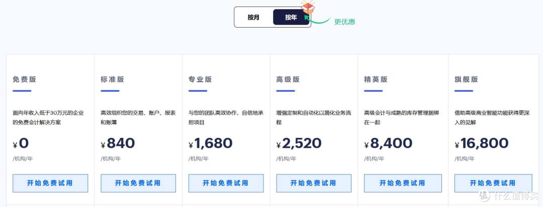 2025年中小企业如何通过进销存管理实现降本增效?