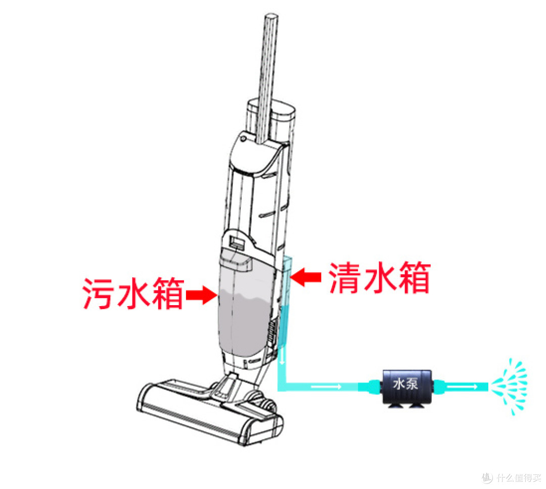 光电管道传感器
