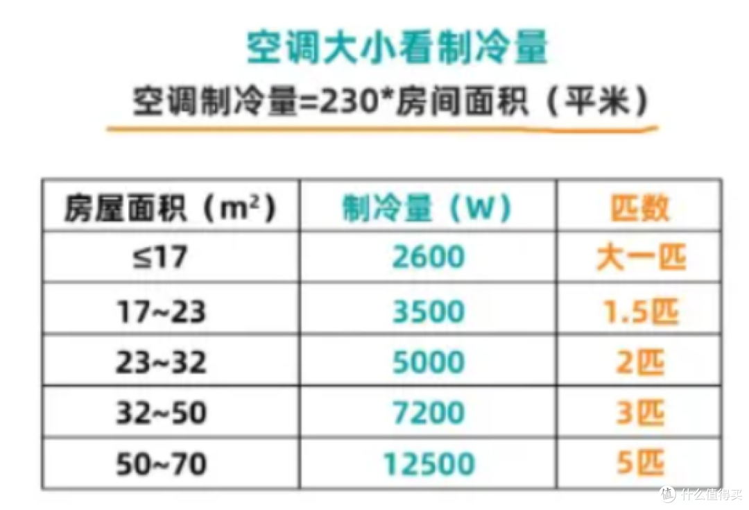 攻略:618如何5折抢空调?华凌、格力、海尔、美的等品牌对比分析