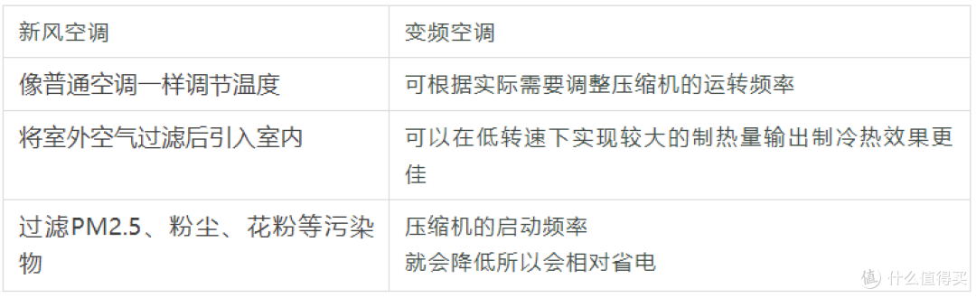 攻略:618如何5折抢空调?华凌、格力、海尔、美的等品牌对比分析