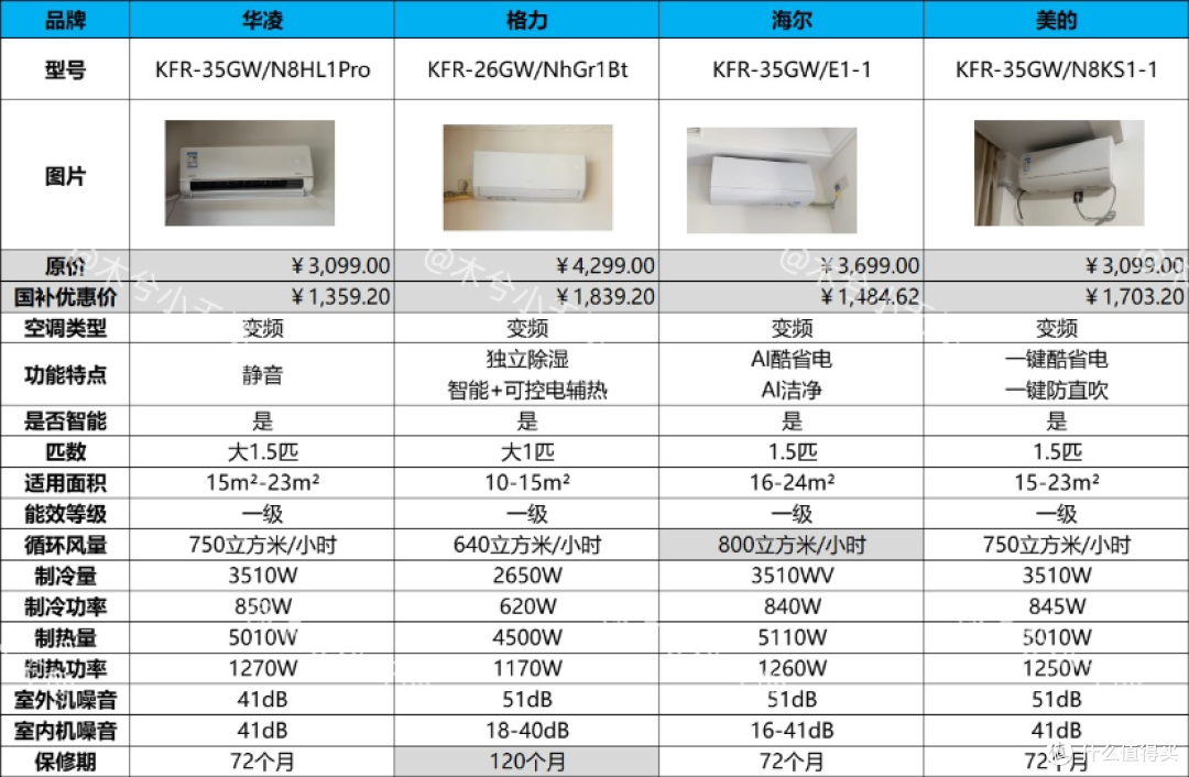 攻略:618如何5折抢空调?华凌、格力、海尔、美的等品牌对比分析