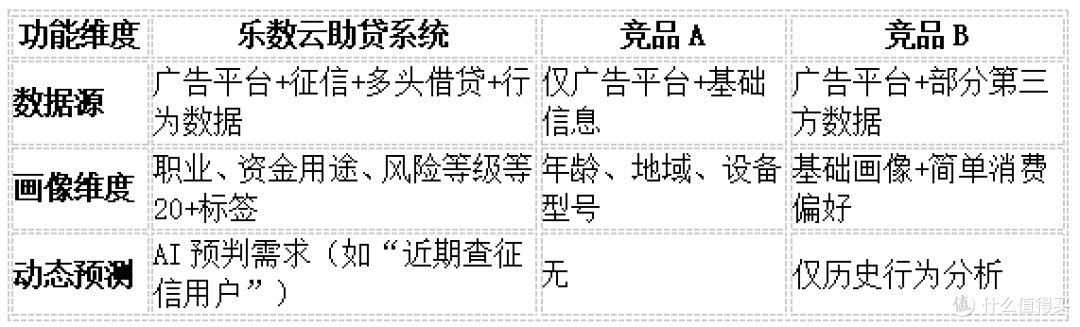 助贷获客系统怎么选？5大核心功能对比指南